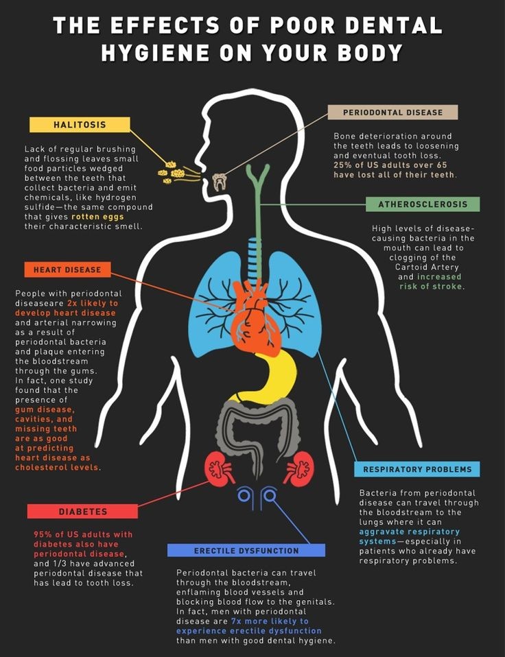 Healthy Smile